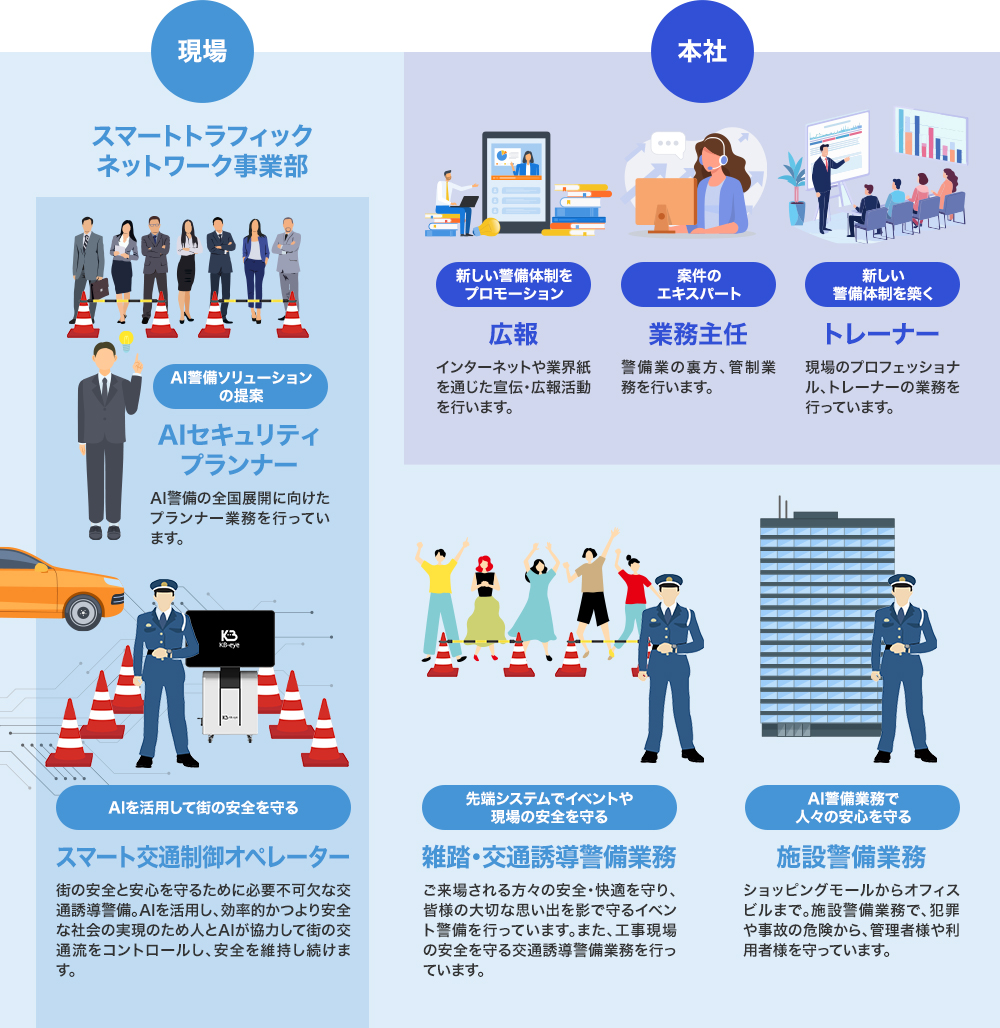 タスクマスターの業務紹介